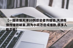 【一图读懂天津20例感染者传播链,天津疫情传播链破案,因为小疏忽造成播散,很多人都忽略】